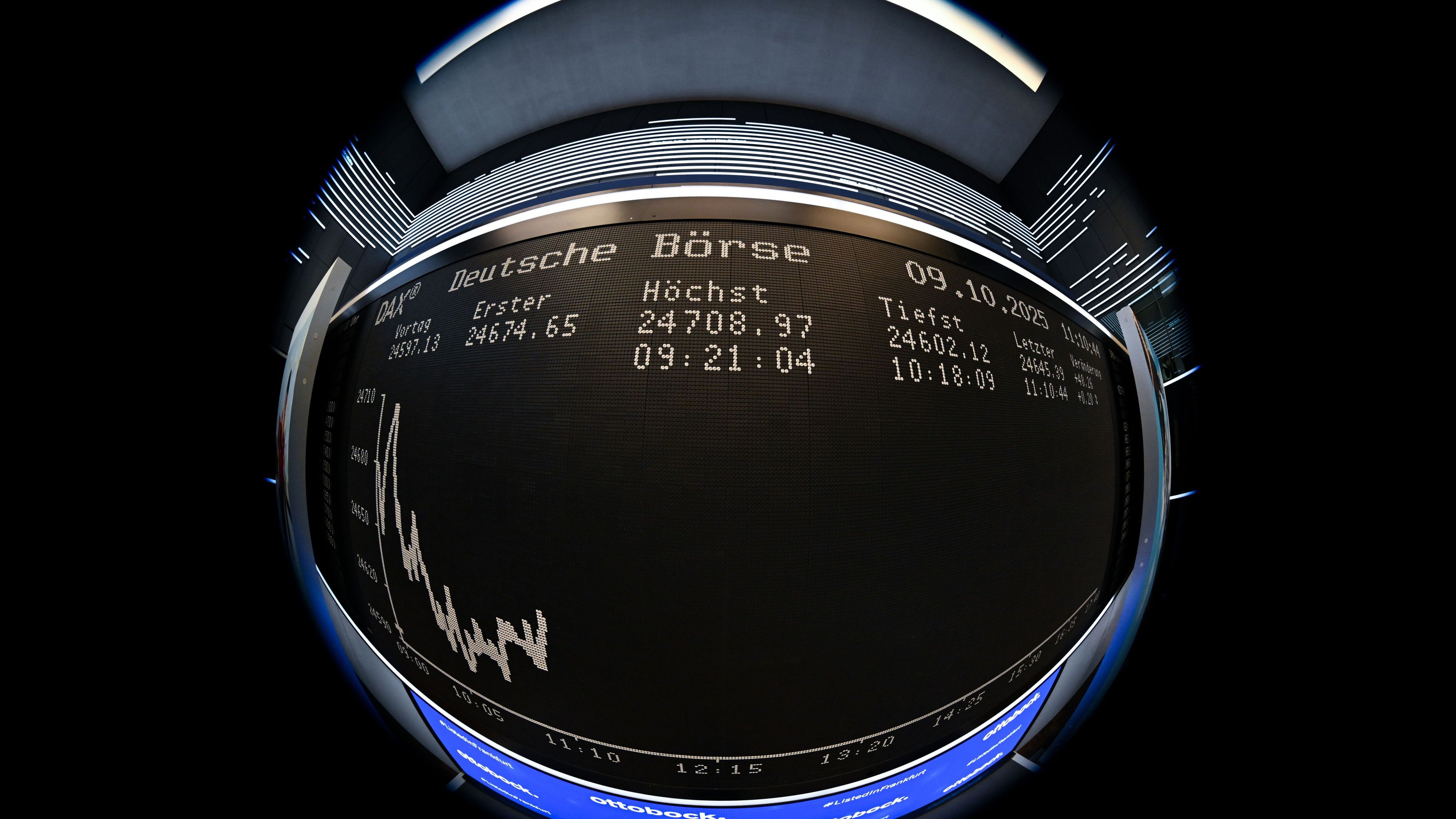 Grönland-Konflikt: Dax bleibt unter Druck durch Zollsorgen