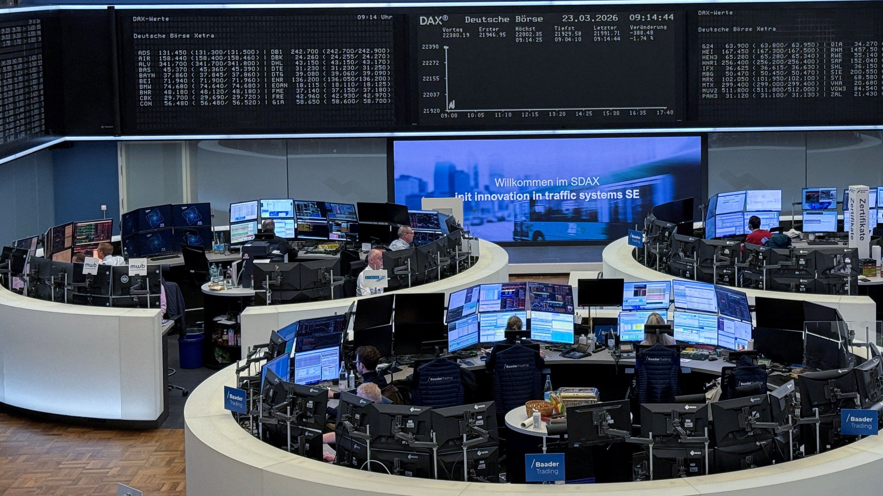 Märkte: Dax kann Erholungskurs nicht halten – Ölpreis weiter über 100 Dollar