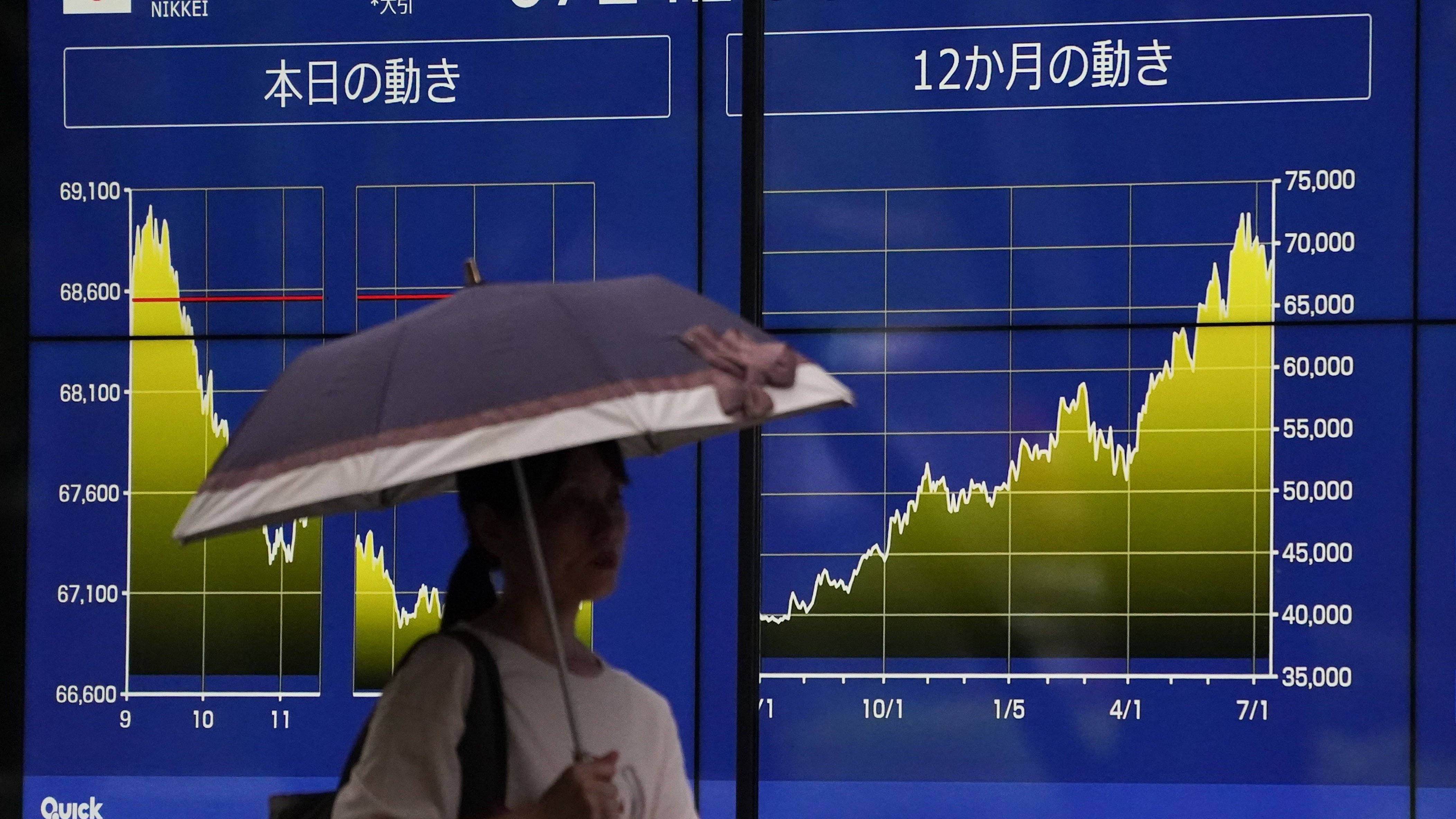 Japan's Nikkei Index: The Bet on Japan Is Stalling