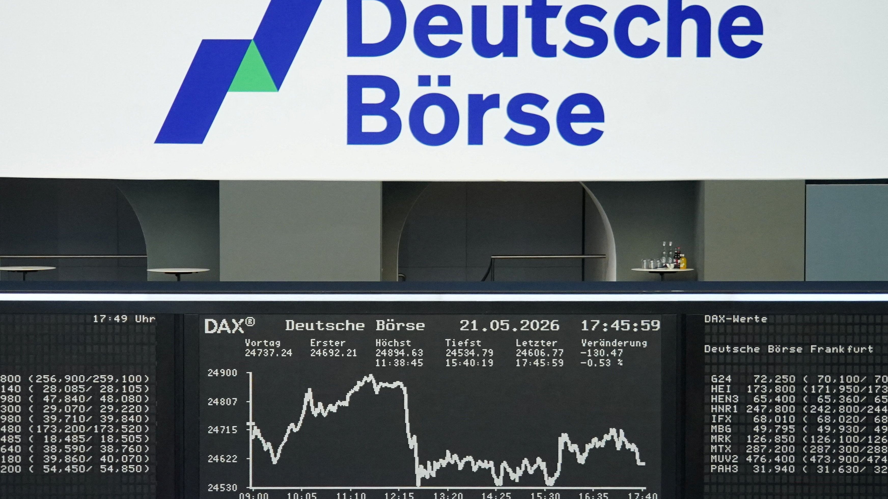 Märkte: Dax beendet starke Woche unter 25.000 Punkten