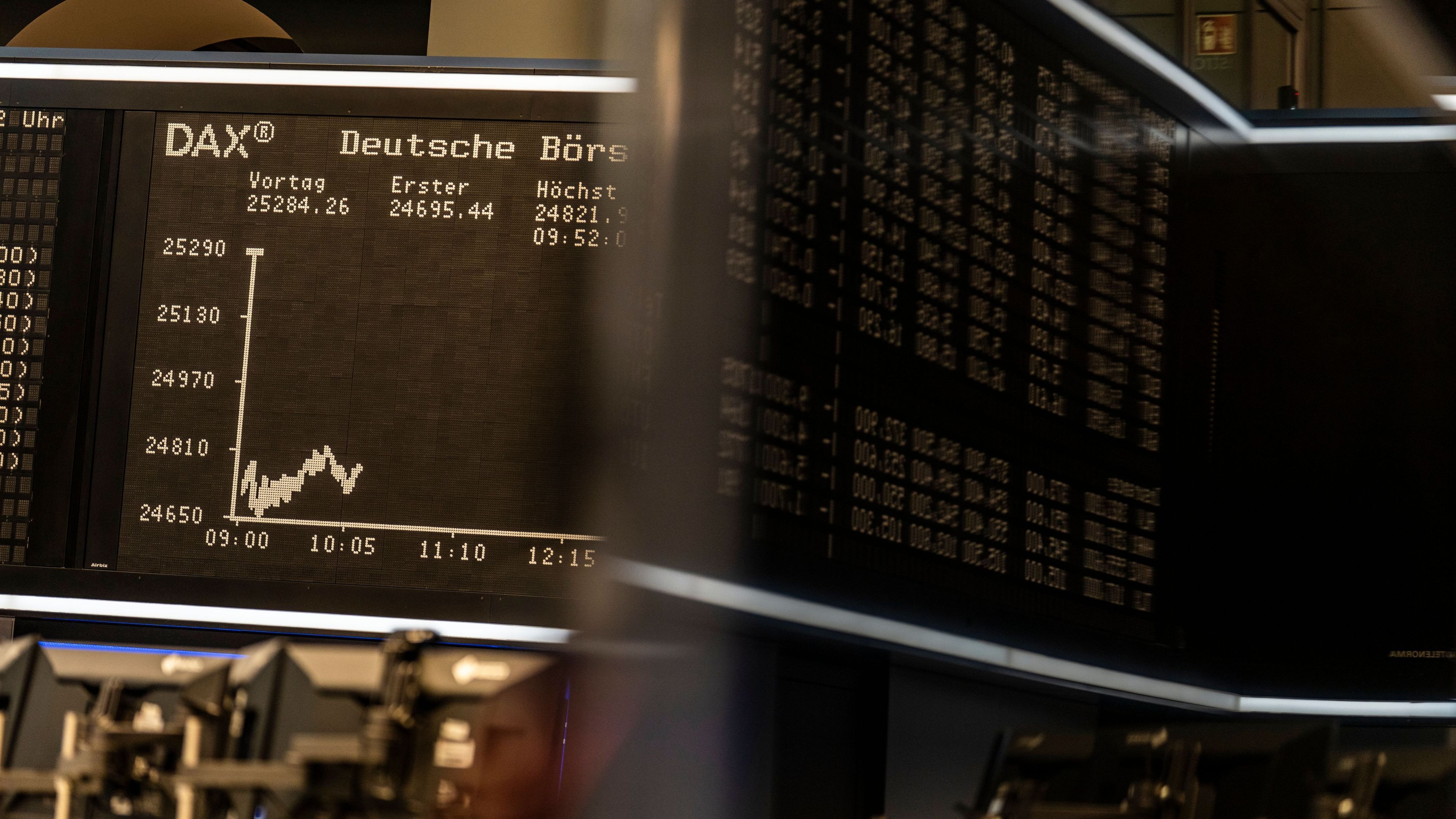 Märkte: Eskalation im Nahen Osten belastet Dax – Ölpreise ziehen an