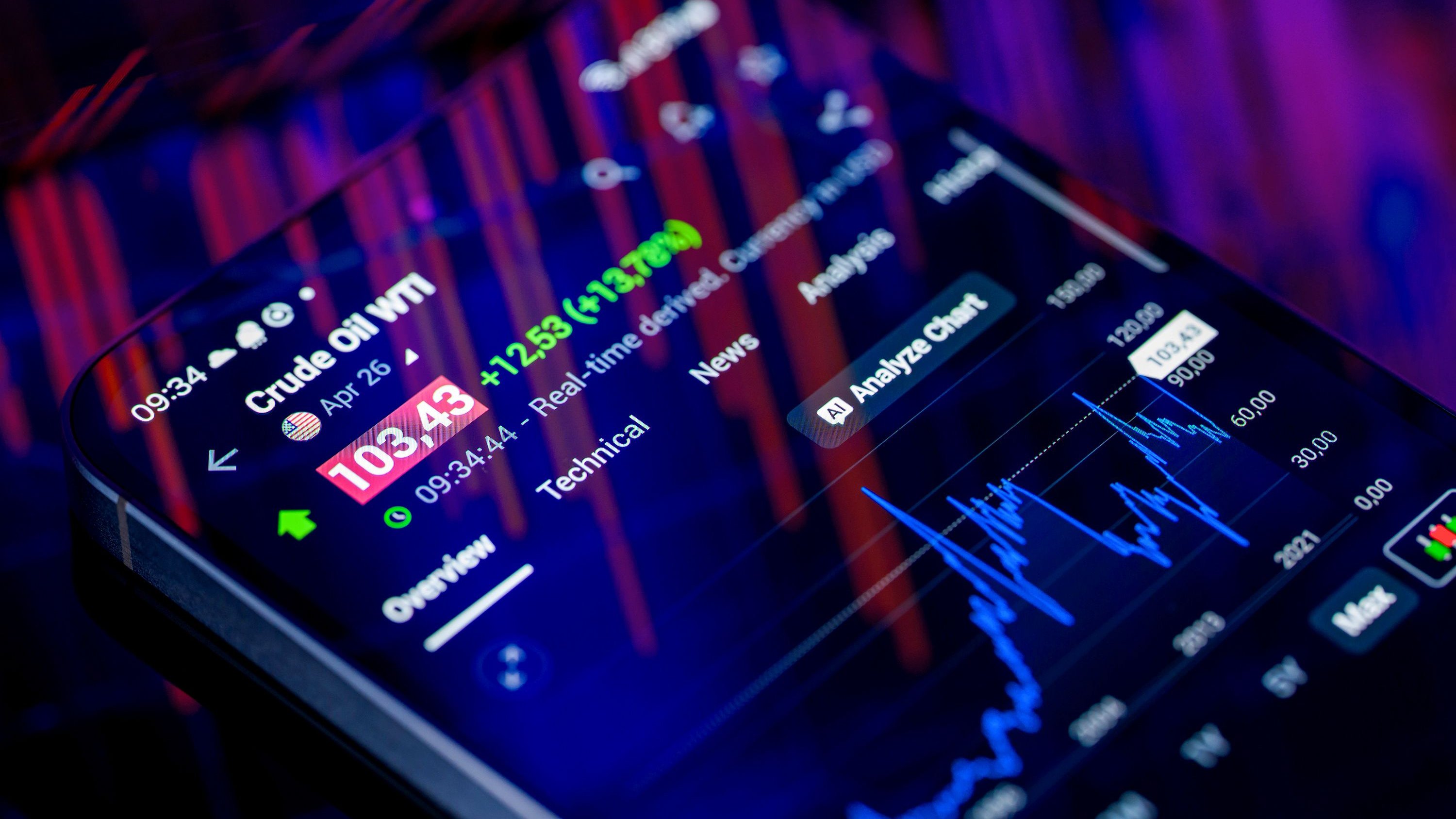 Börsen aktuell: Finanzmärkte wegen Iran-Krieg unter Dauerstress