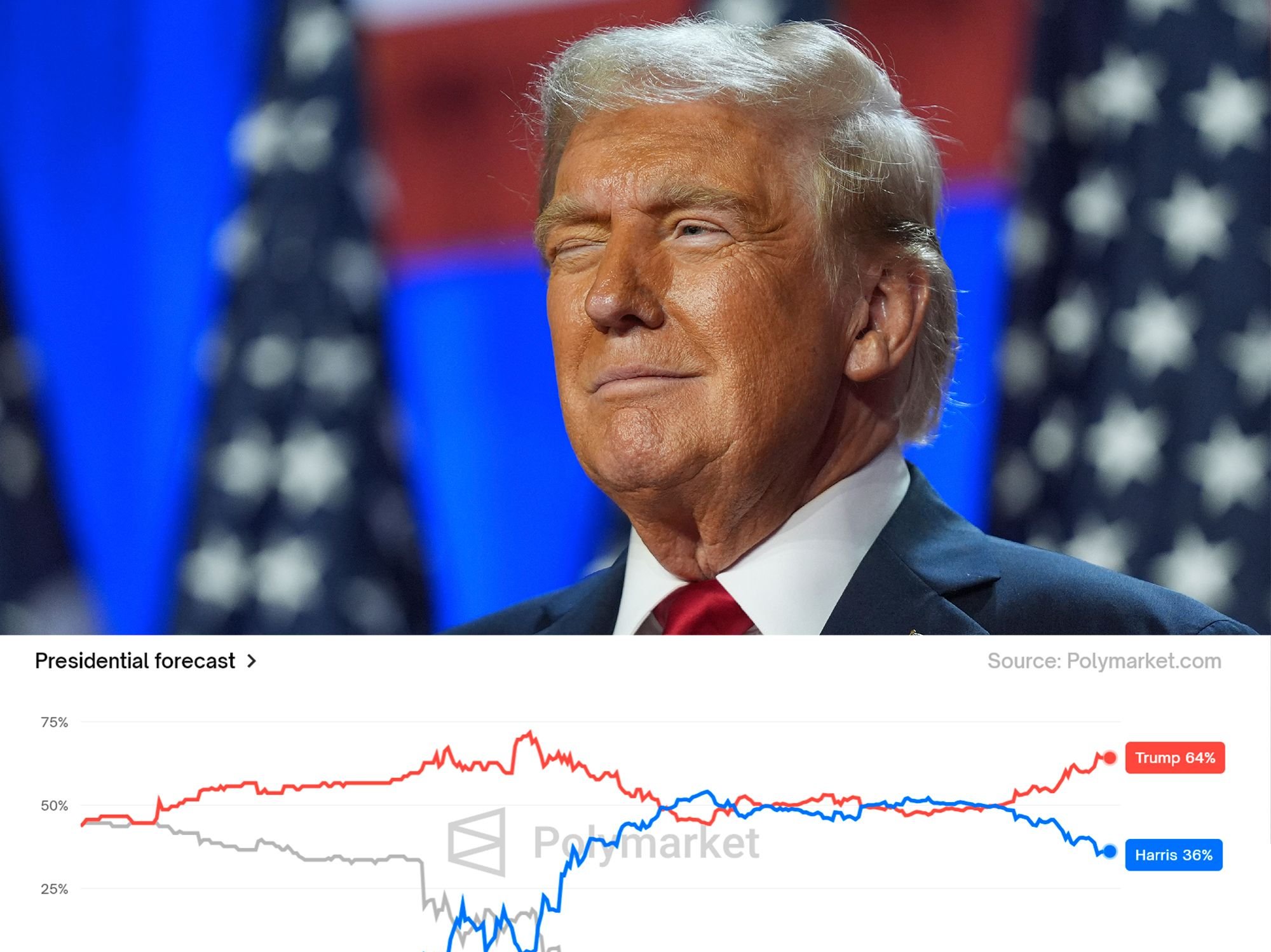 Wie ich auf den Ausgang der US-Wahl wettete