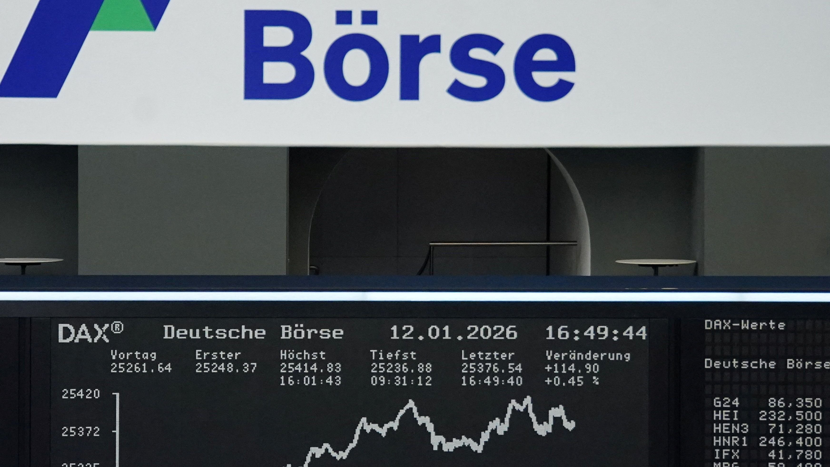 Borse Auf Englisch